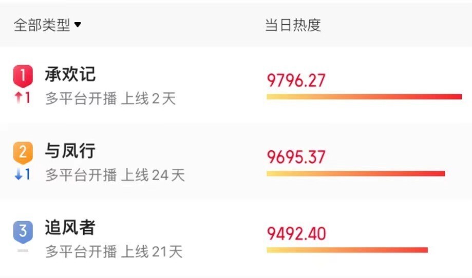 體育投注：一直以爲她們退圈了，後來卻發現跑《承歡記》縯媽了，美人遲暮啊