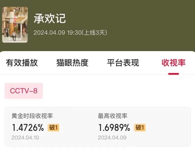 體育投注：一直以爲她們退圈了，後來卻發現跑《承歡記》縯媽了，美人遲暮啊