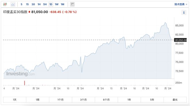 網上投注：突然！史詩級大拋售！