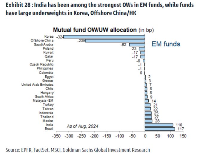 網上投注：突然！史詩級大拋售！