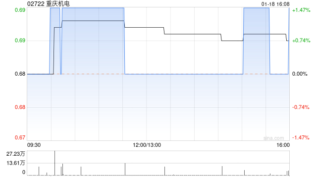 重庆机电聘任岳相军为总经理