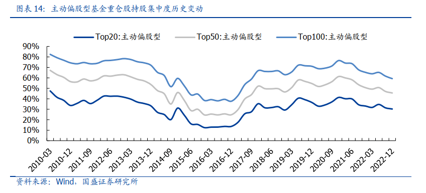 公募新动向！顶流独门重仓股悉数曝光！这一关键指标创近4年新低，基金不