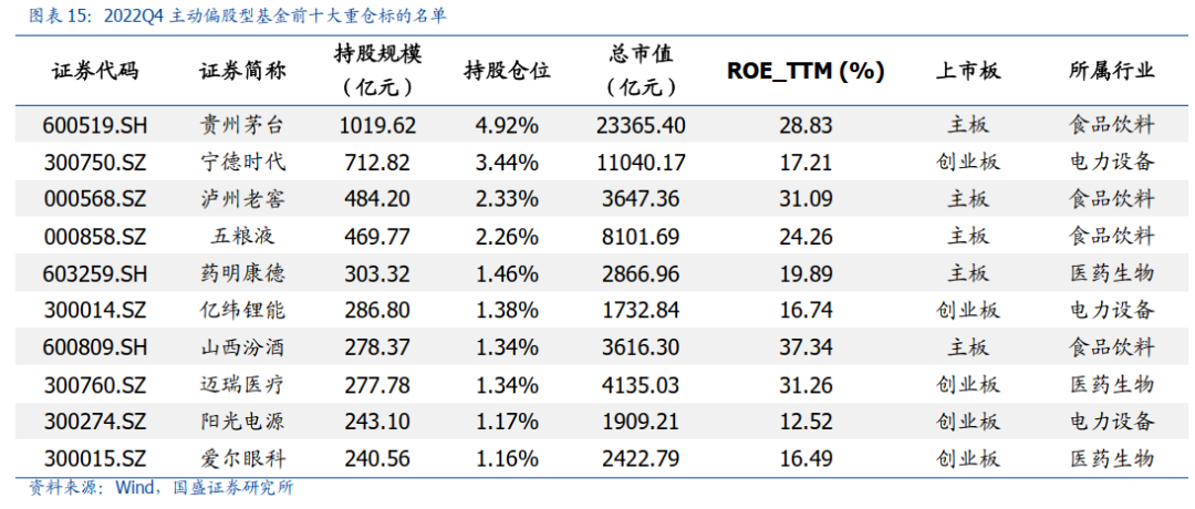 公募新动向！顶流独门重仓股悉数曝光！这一关键指标创近4年新低，基金不