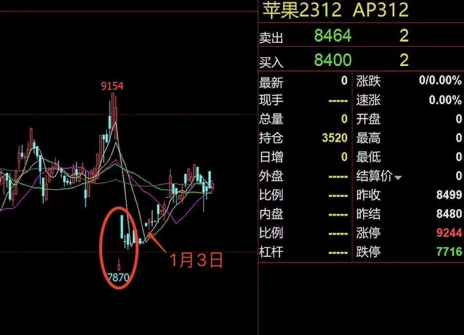 热榜!财经大V炒期货,交割了300多万斤苹果现货,啥情况?本人回应......