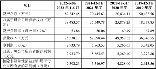 创业板IPO终止！小股东存禁止持股情形，股改净资产不实，仓管部长犯职务侵占罪被判刑