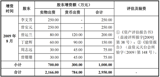 创业板IPO终止！小股东存禁止持股情形，股改净资产不实，仓管部长犯职务侵占罪被判刑