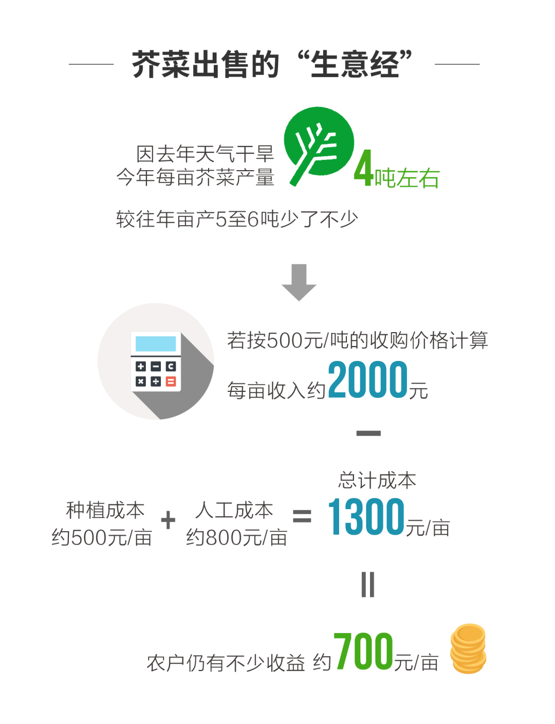 再探华容：“3·15”曝光一周年，一场13万酸菜从业者的自救