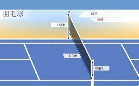 {捕魚機}(羽毛球双打规则边界线发球区域) {捕魚機}(羽毛球双打规则边界线发球区域)