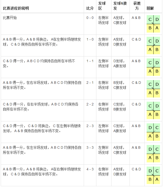 {Online Casino}(羽毛球单打规则详解图) {Online Casino}(羽毛球单打规则详解图)
