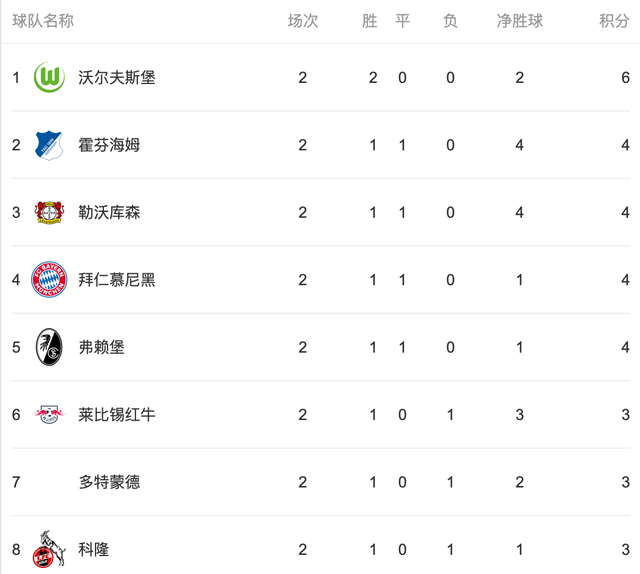 德甲积分榜的简单介绍