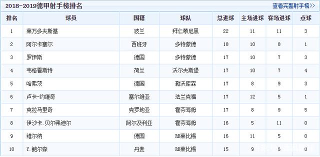 德甲积分榜的简单介绍