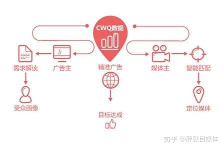 {百家樂}(自媒体有哪些类型的)